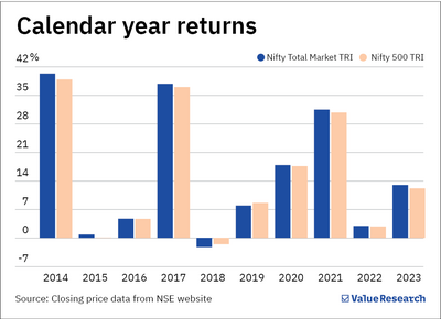 NFO review: Groww Nifty Total Market Index Fund
