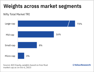 NFO review: Groww Nifty Total Market Index Fund