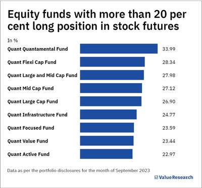Why mutual funds invest in derivatives: Any risk for you?