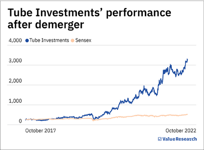 Conglomerate discount and demerger