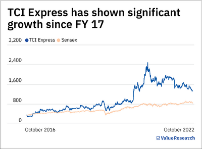 Conglomerate discount and demerger