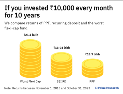 What every bank deposit and PPF investor must know
