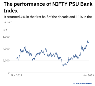 Healthier assets or bigger loan book: What matters more for banks?