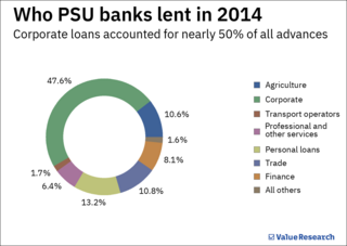 Healthier assets or bigger loan book: What matters more for banks?