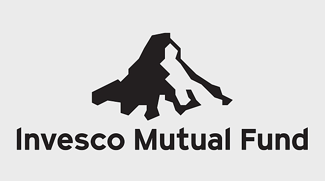 Dividend Declaration under Invesco India Smallcap Fund