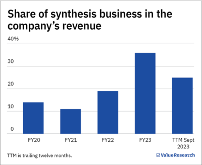 Laurus Labs: What hinders its growth?