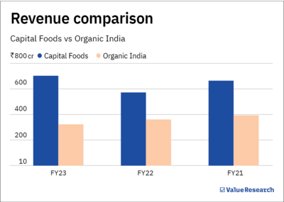 Tata Consumer Products on an acquisition spree