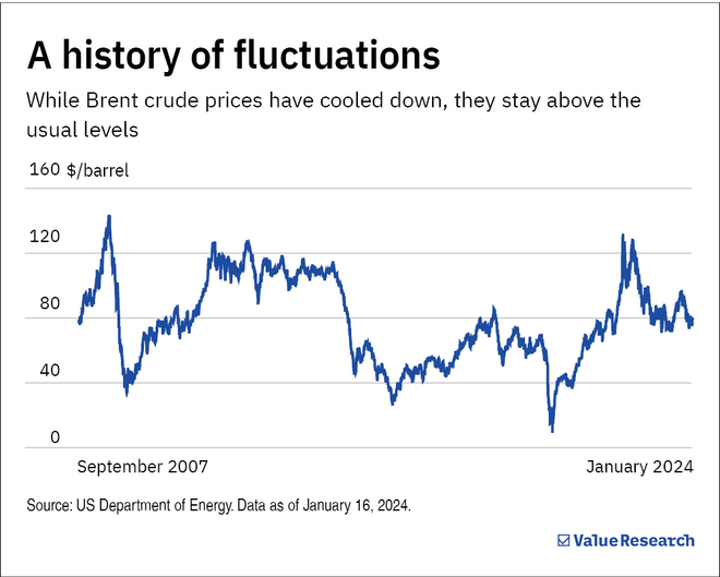 Why oil refineries are suddenly flying high