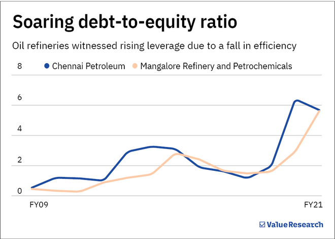 Why oil refineries are suddenly flying high