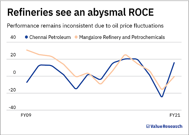 Why oil refineries are suddenly flying high