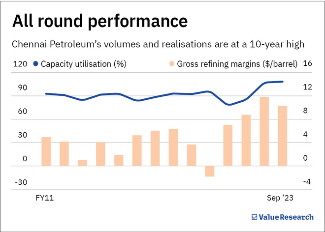 Why oil refineries are suddenly flying high