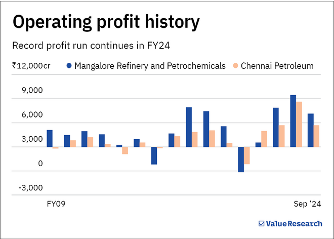 Why oil refineries are suddenly flying high
