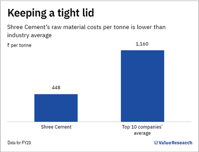 Read this before investing in a cement company