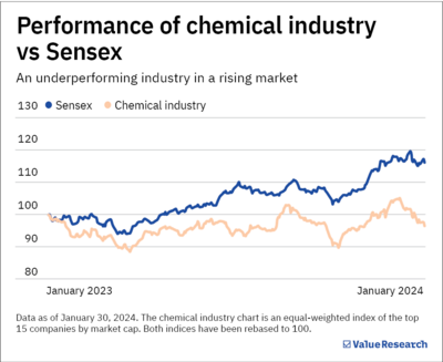 Indian agrochemical companies show resilience
