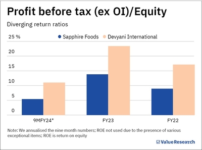 Why are these KFC moguls dishing out different profits?