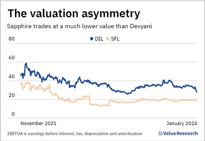 Why are these KFC moguls dishing out different profits?