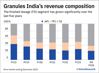 Aditya Birla TMF will be merged with Corporate Bond Fund. What should you do now?