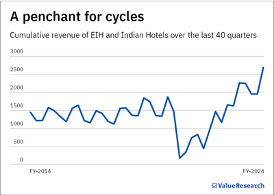 Thinking of investing in hotel stocks? Read this!
