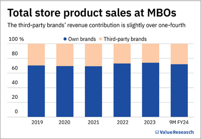 Can this veteran shoe retailer win the sports and athleisure race?
