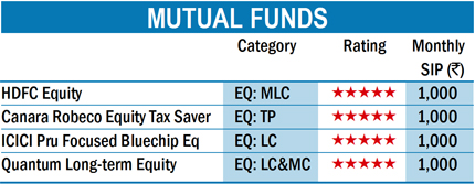 Restructure your portfolio | Value Research